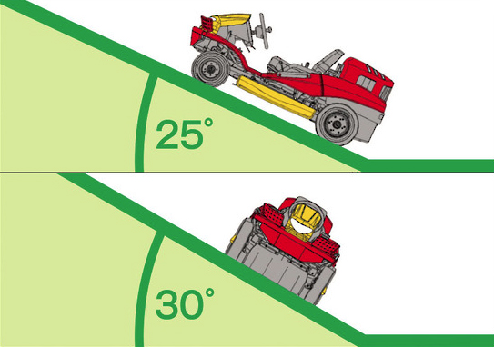 Razorback Mower - Slope Angle